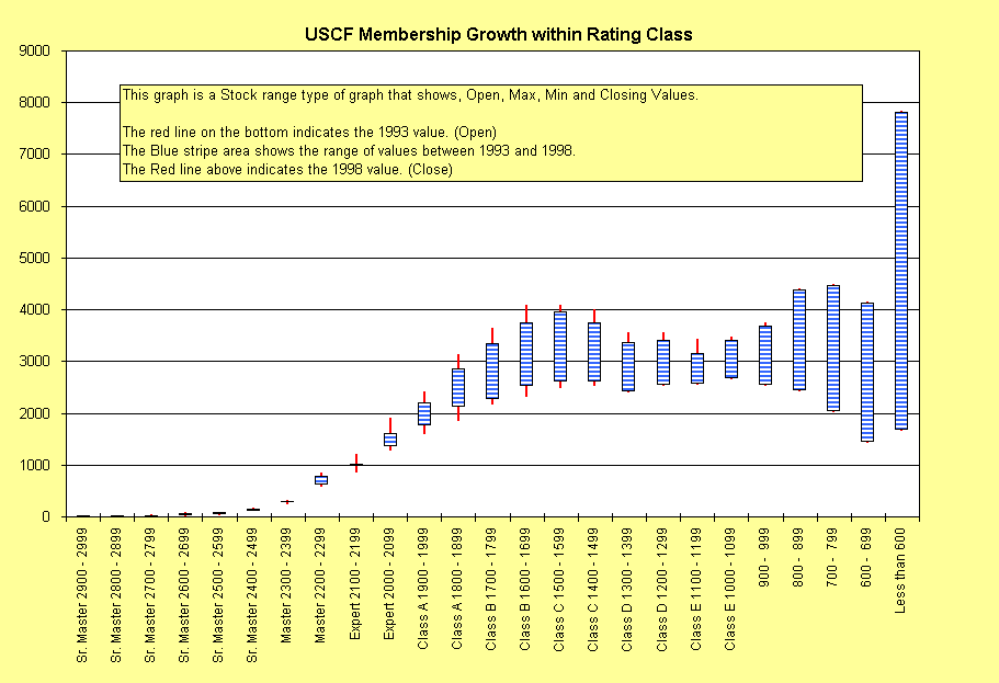 Top Ratings